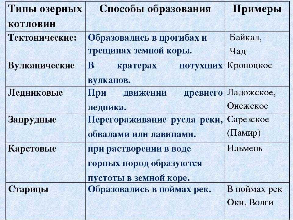 Происхождение котловины каспийского озера история формирования и геологические факторы