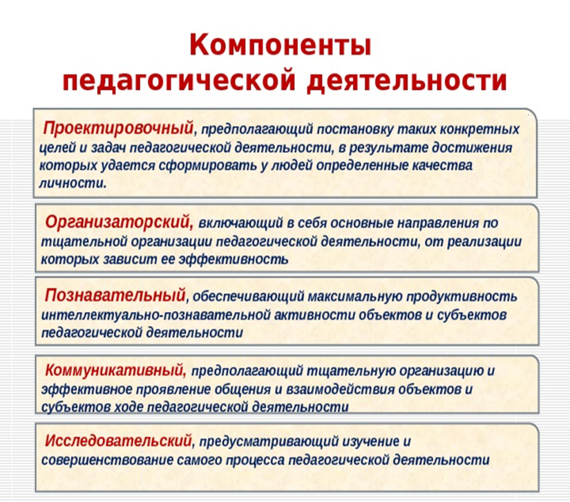 Лекция 2. педагогическая деятельность, билеты