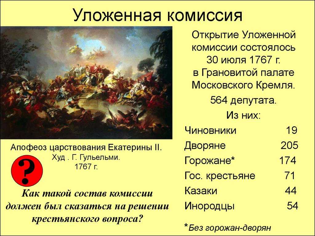 Уложенная комиссия при екатерине ii: суть деятельности, цели, итоги и причины роспуска