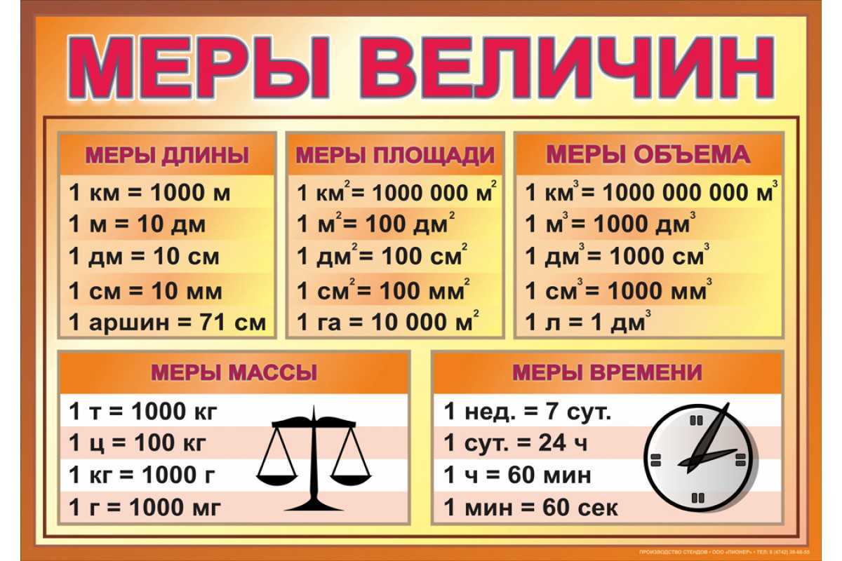 Помогите пожалуйста! назовите основные эпохи накопления географических знаний о земле. - узнавалка.про