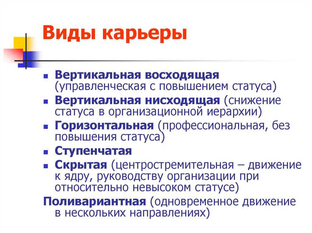 Карьера, разновидности и планирование