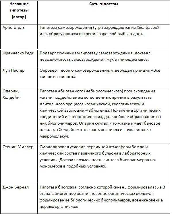 Презентация на тему теория стационарного состояния
выполнили ученики 9 а класса:
юсифов