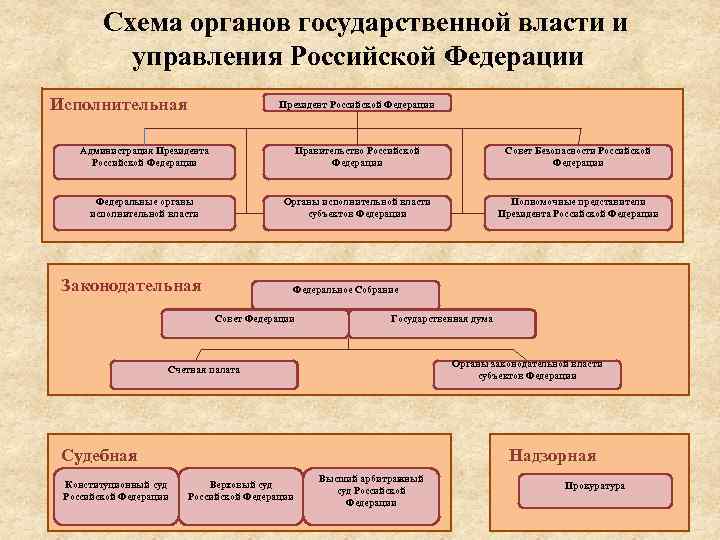 Префектура или управа: в чем отличие и какие функции выполняют