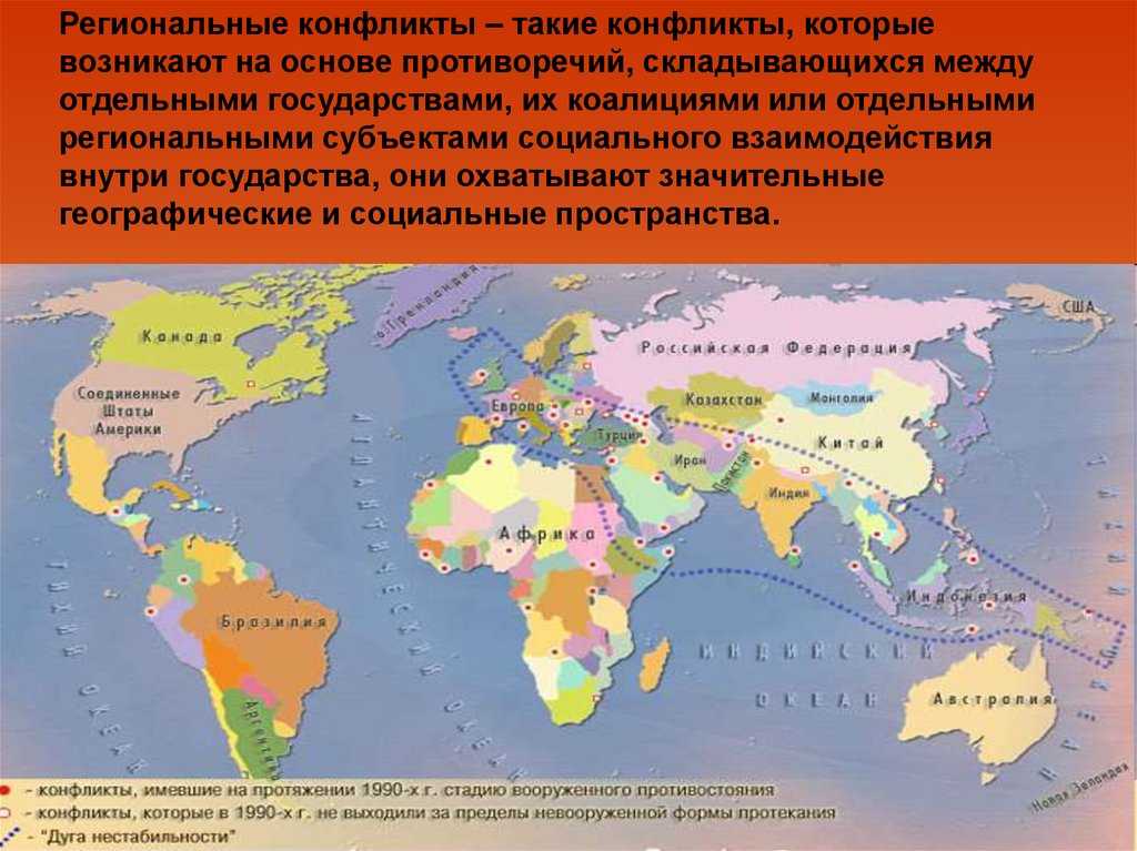 Международные и региональные конфликты, политические и экономические, примеры противостояний