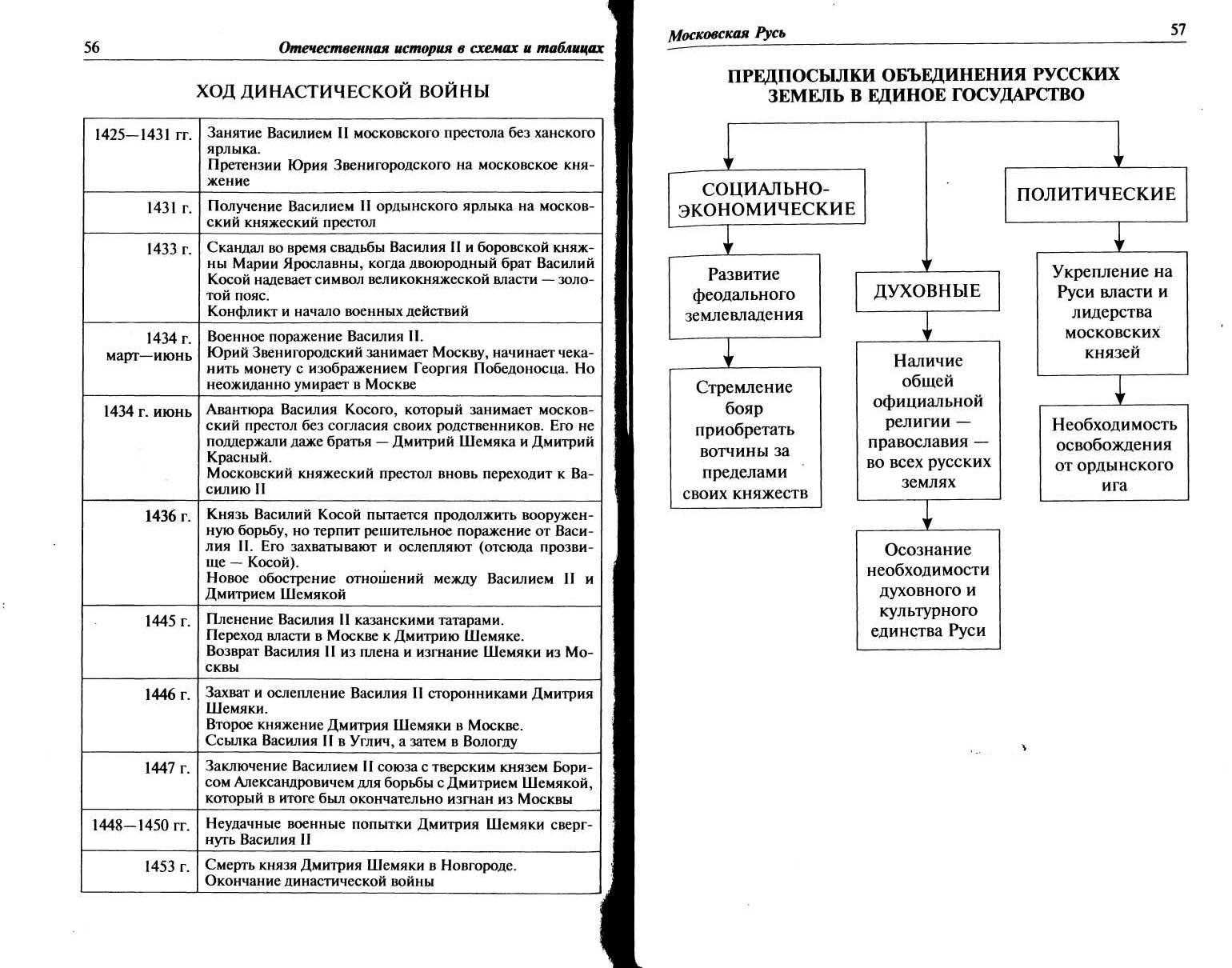 Народы россии в 17 веке (доклад сообщение 7, 8 класс)