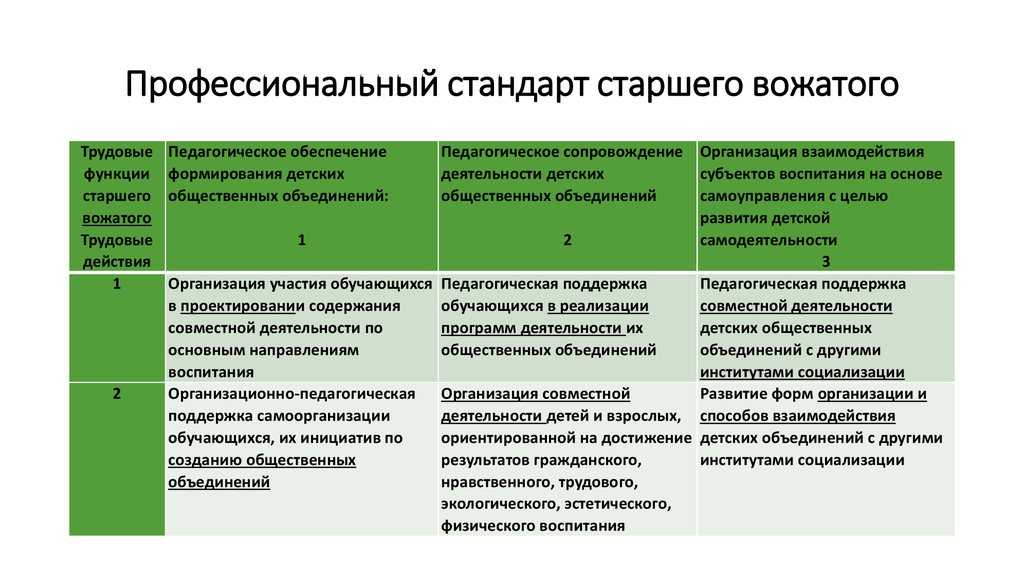 Сборник должностных инструкций по профстандарту в школе