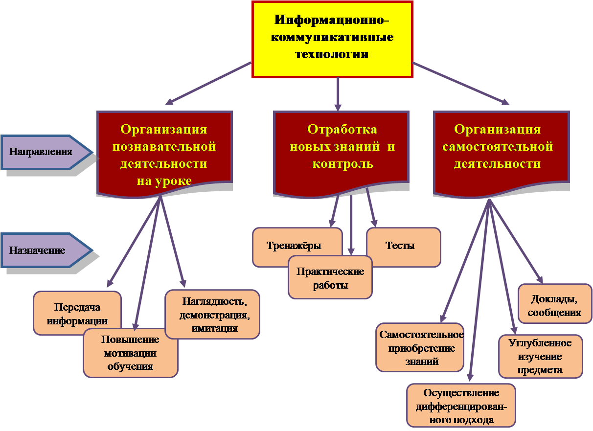 Региональная информационная система «оценка качества образования» рис «око» (стр. 1 )