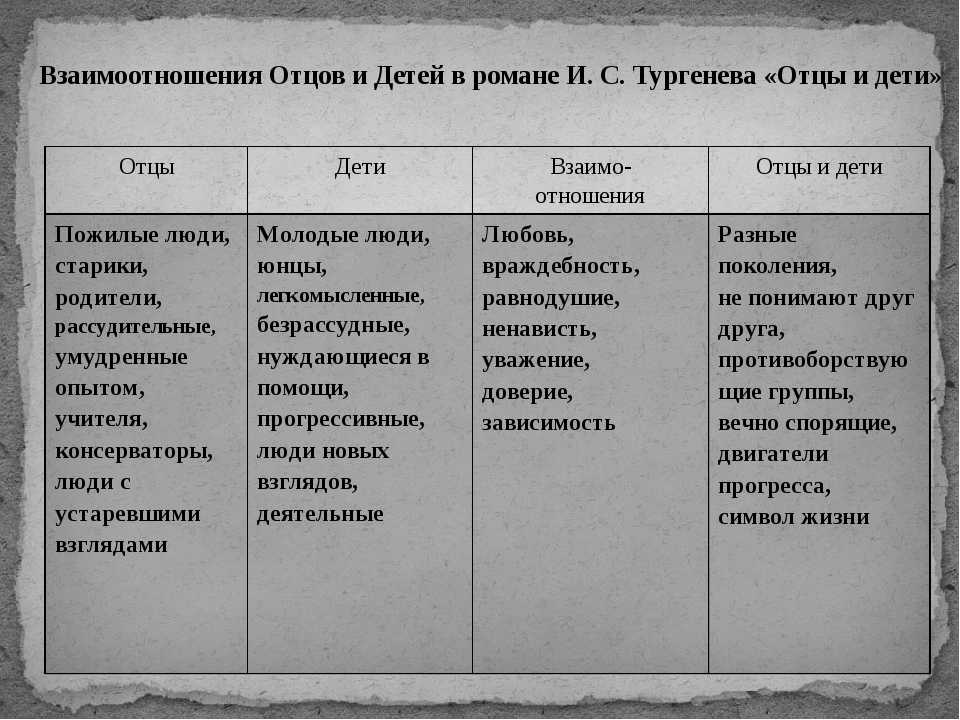 Почему базаров поцеловал фенечку кратко