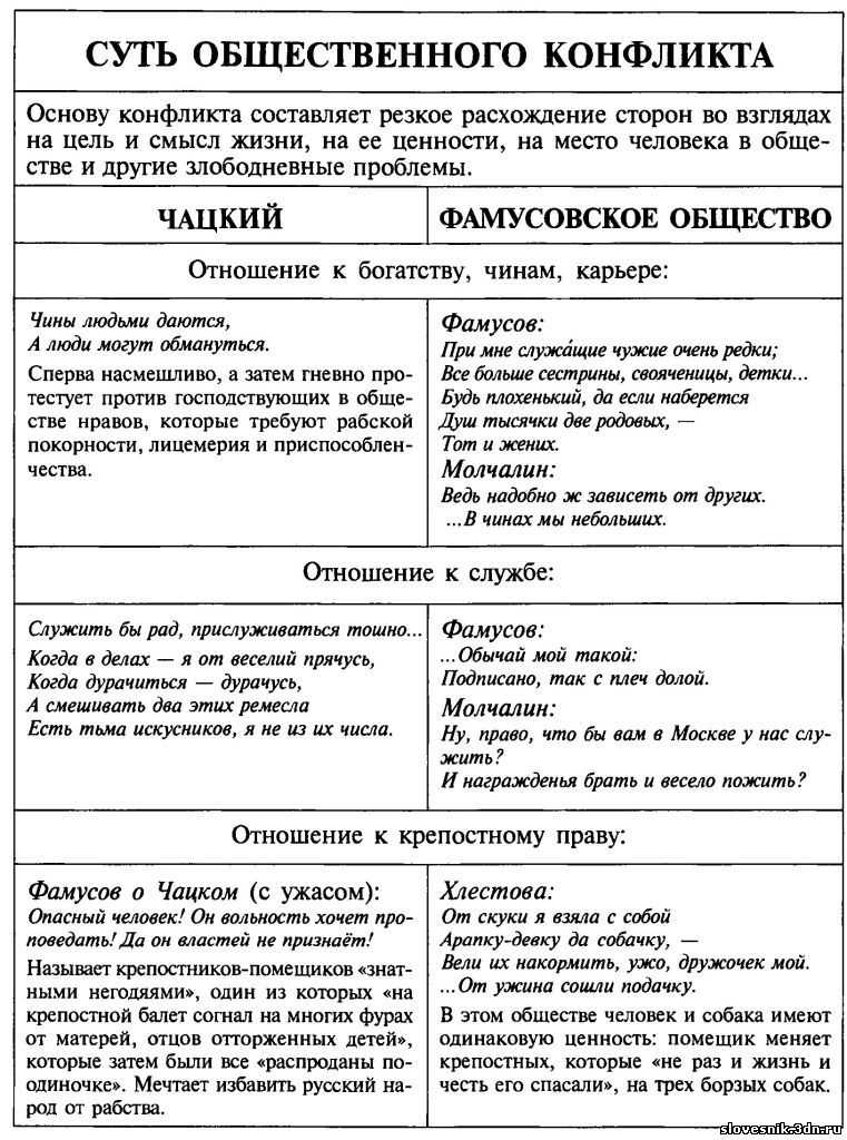 А. с. грибоедов. горе от ума. текст произведения. действие четвертое