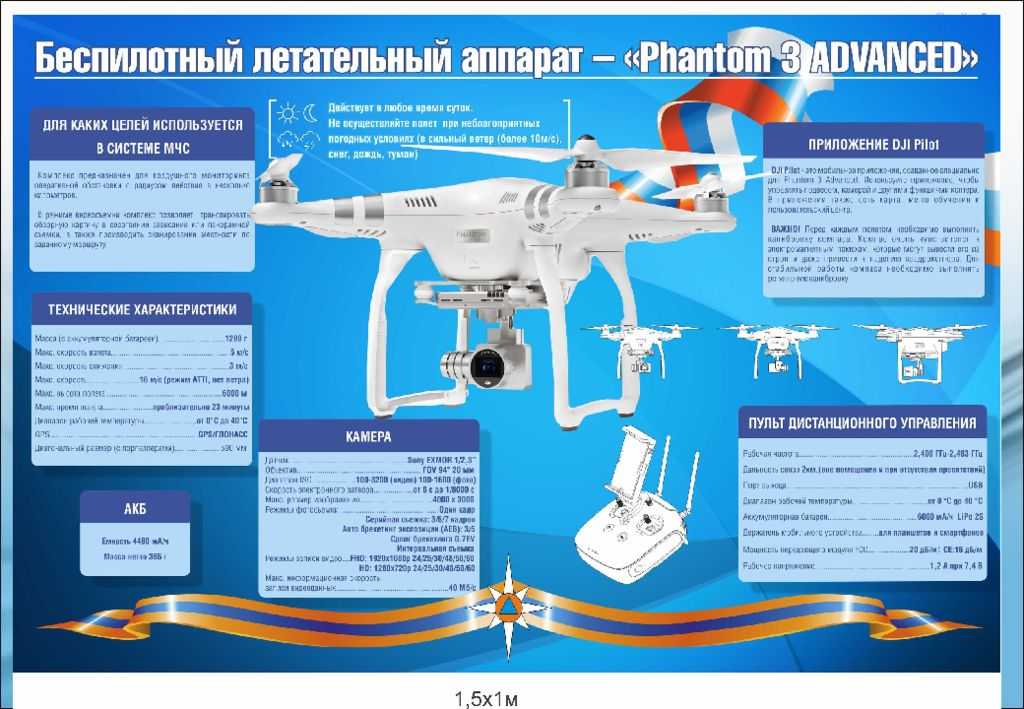 Дрон - основы применения беспилотных летательных аппаратов