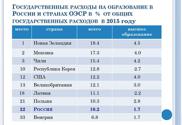Как поступить в кадетскую школу