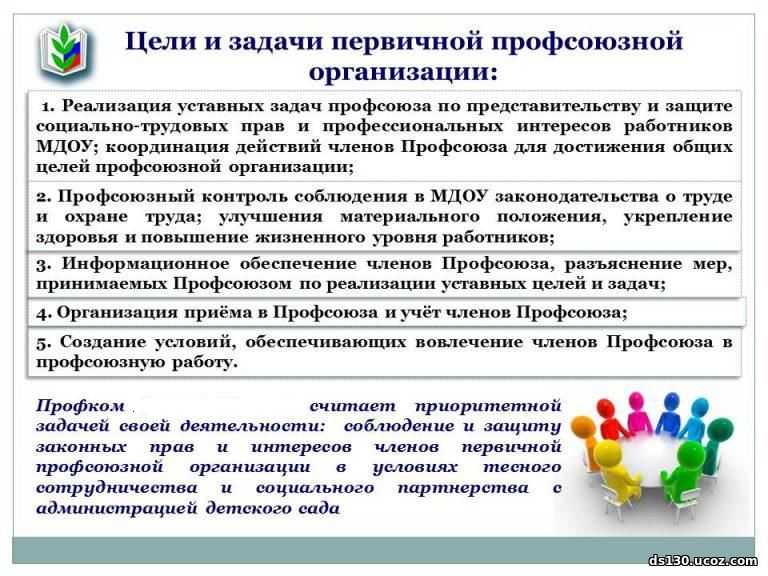 Профсоюзная характеристика на члена профсоюза: образец