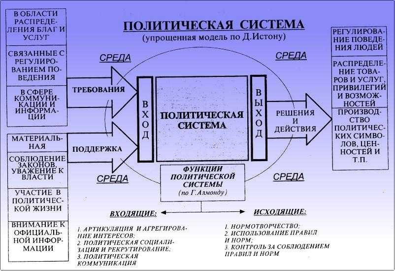 Общество как сложная система