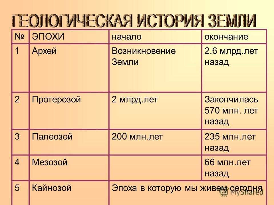 Геологические периоды земли – от огненной планеты до обители жизни