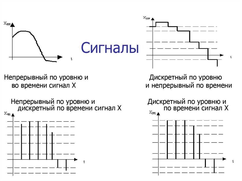 Непрерывный сигнал и дискретный какие различия