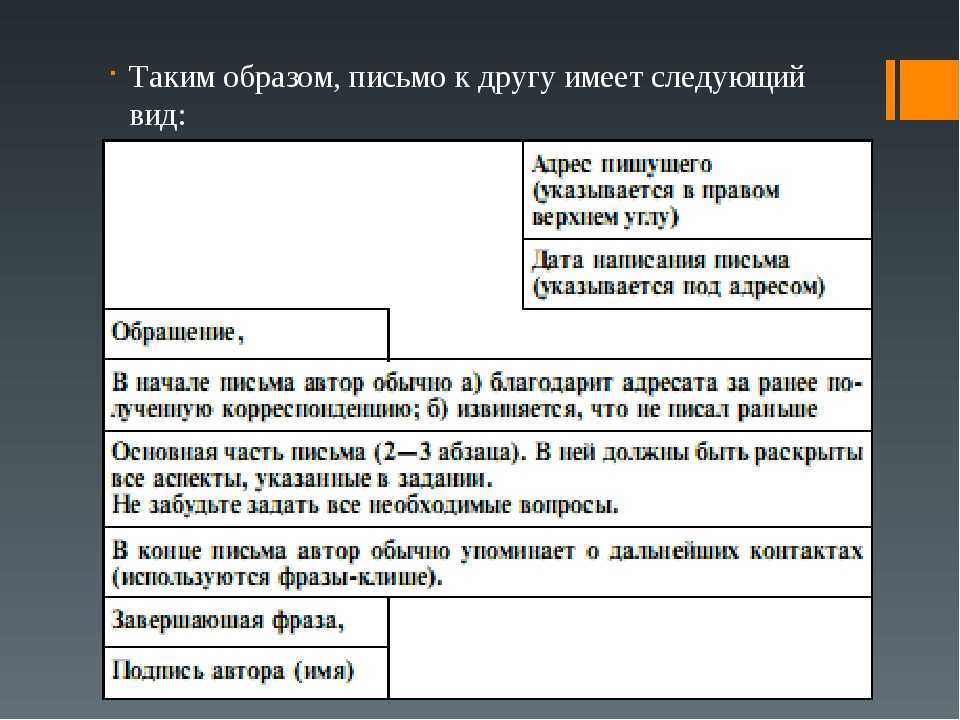 Речевой этикет