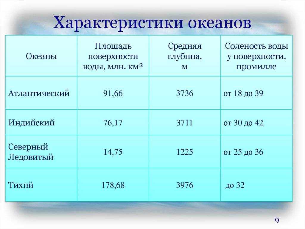 Мировой океан (2) - илюшар - база знаний