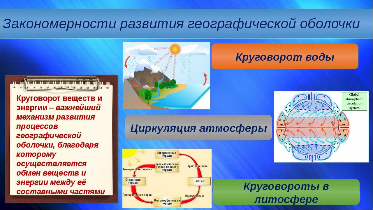 Ритмичность географической оболочки в кратком изложении