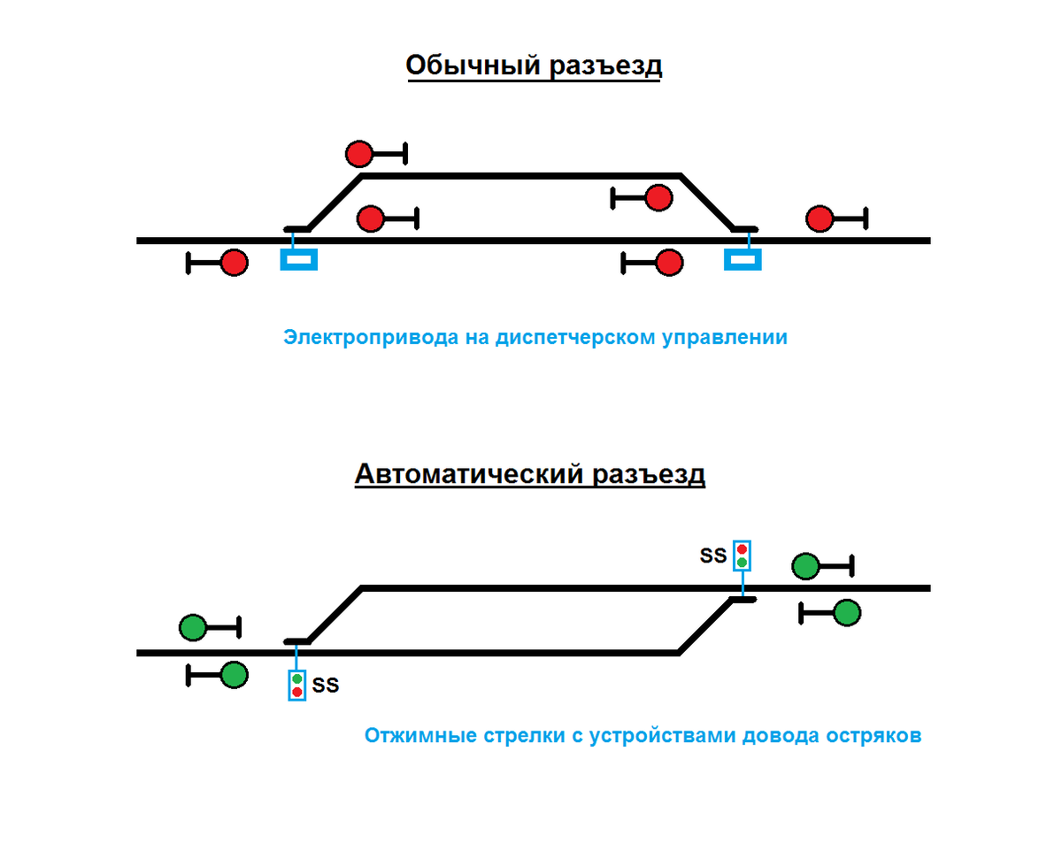 Взрез стрелки