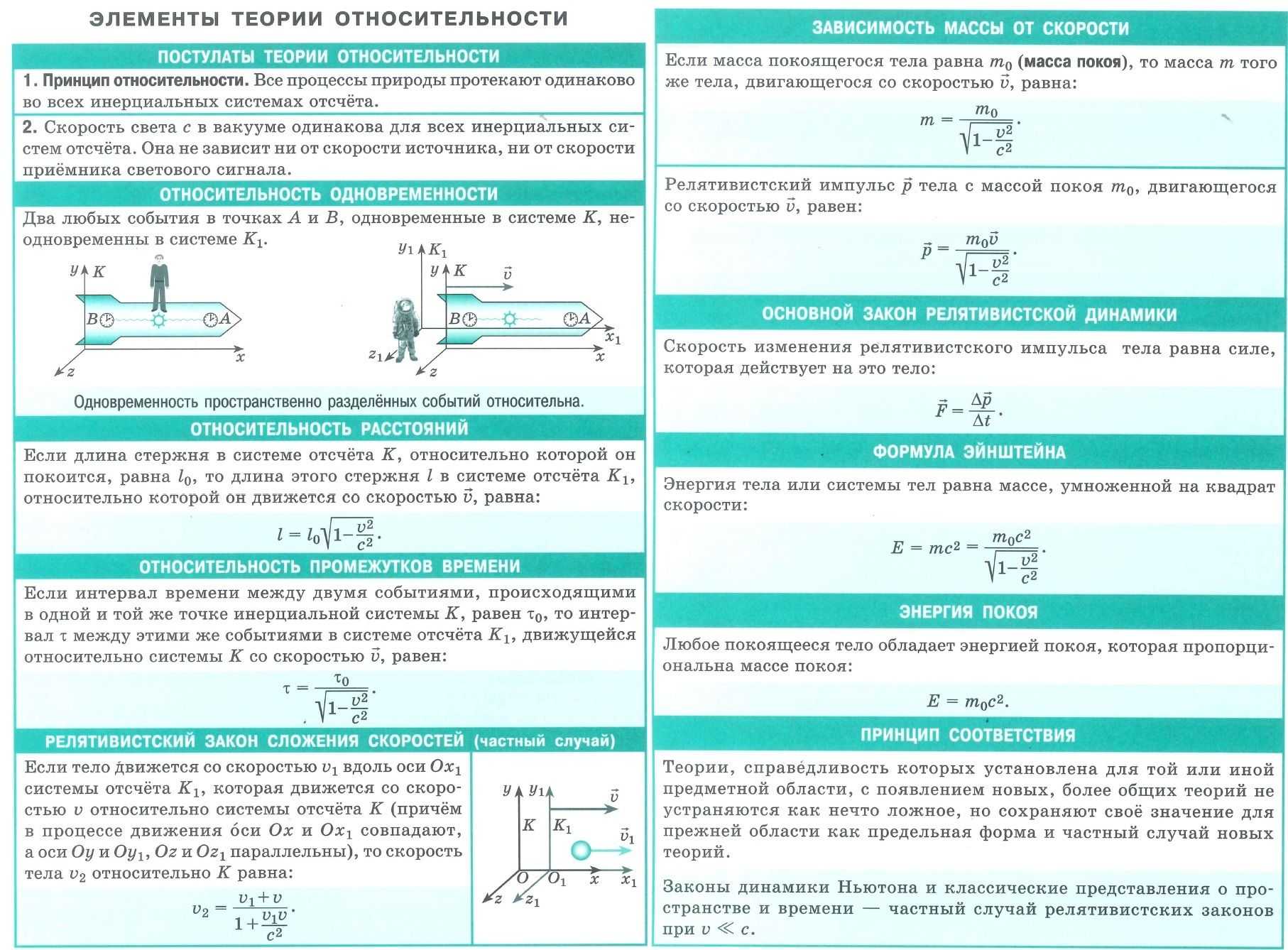 Кинетическая энергия покоя – формула, определение