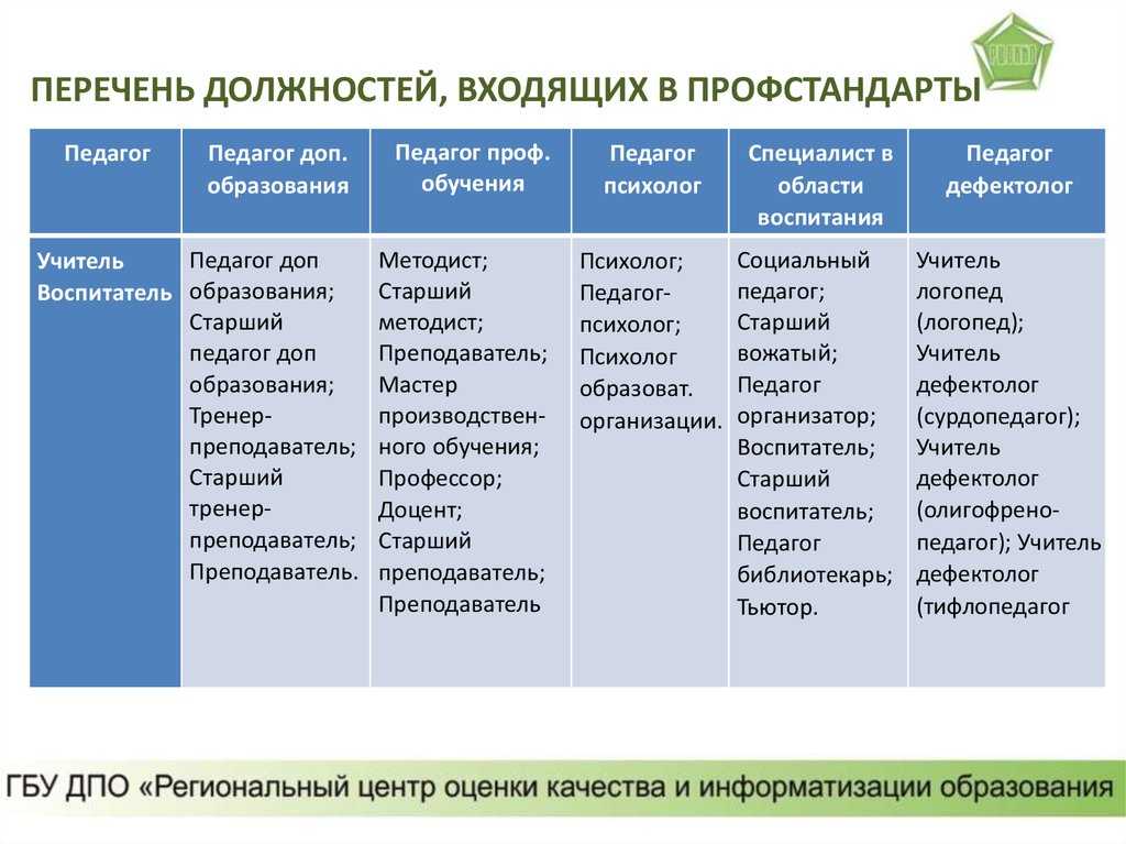 Список профессиональных стандартов утвержденных министерством труда 2023