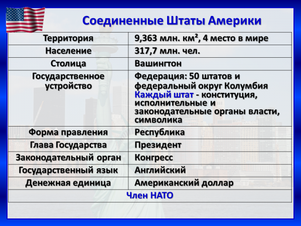 Эгп  сша: основные черты, плюсы и минусы, характеристика, изменение во времени