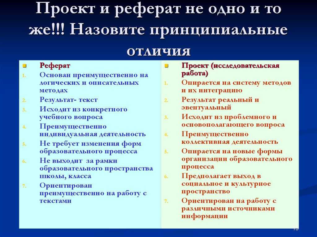 Что такое реферат и как его быстро написать самому?
