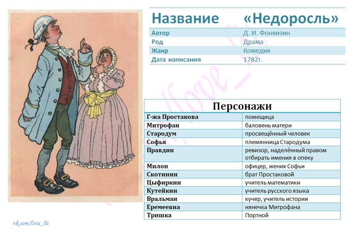 Герои комедии "недоросль". характеристика главных и второстепенных персонажей