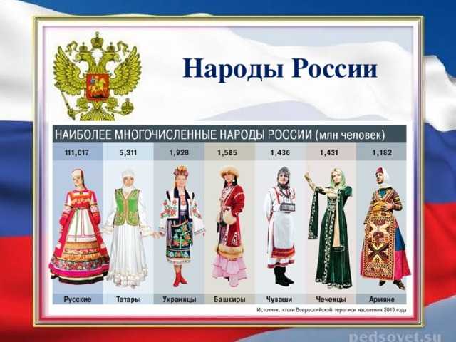Народы европейской части россии – список проживающих для доклада или сообщения кратко (4 класс, окружающий мир)