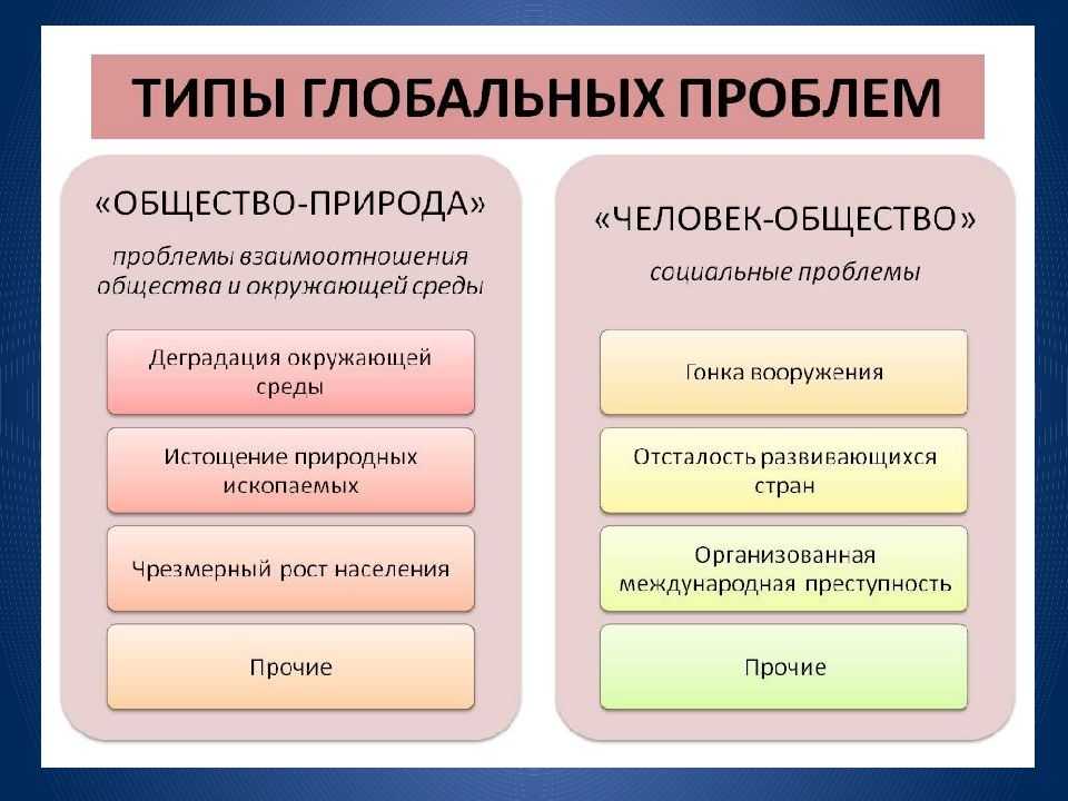 Глобальные проблемы и пути их решения: понятие, причины и виды проблем