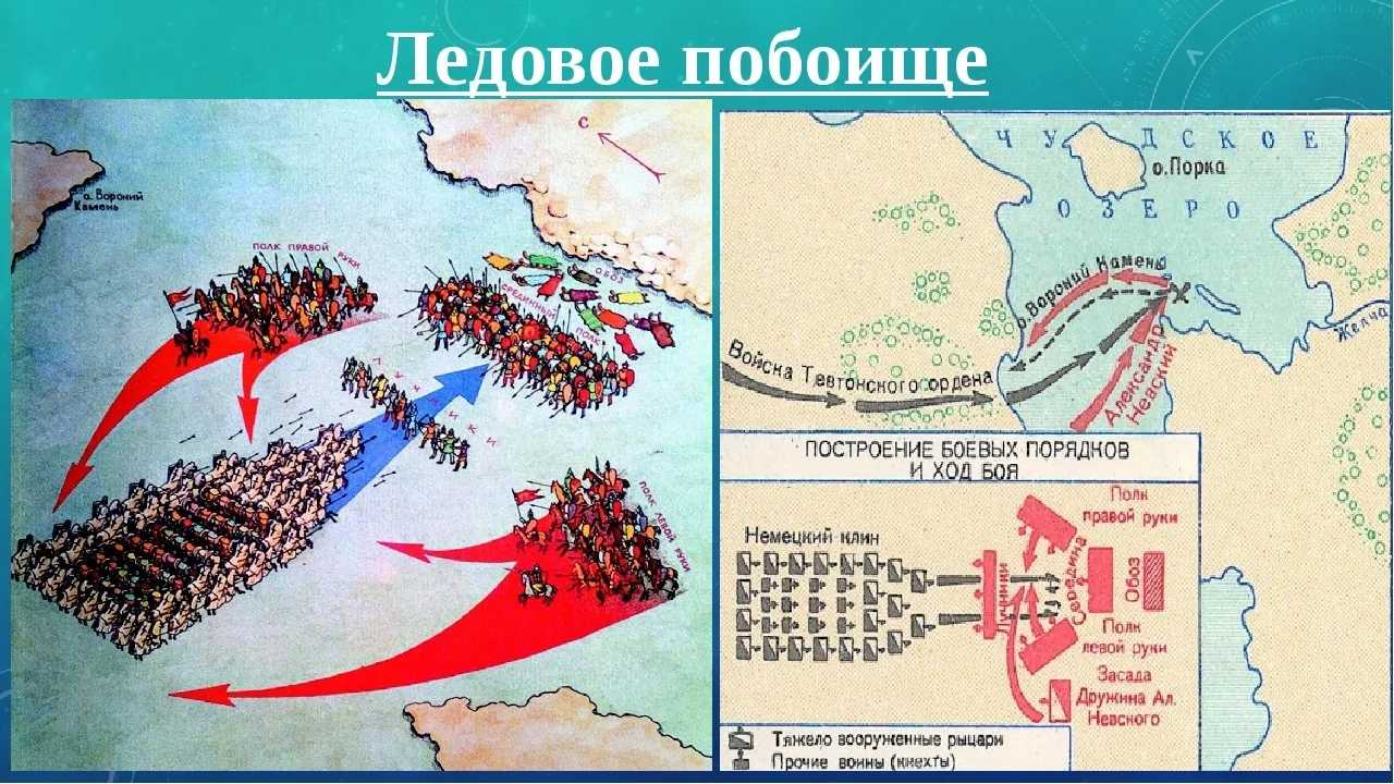 Ледовое побоище: кратко о ходе битвы, итоги и значение. экспансия с запада: невская битва и ледовое побоище
