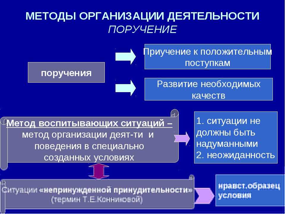 Функции воспитания в педагогике кратко