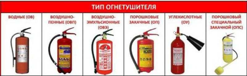 Классификация огнетушителей по виду огнетушащего вещества