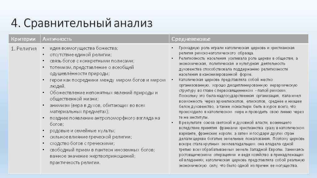 Отличия средневековой философии от античной: главные различия и особенности
