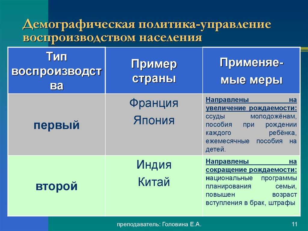 Глава 2. глобальные проблемы биосферы