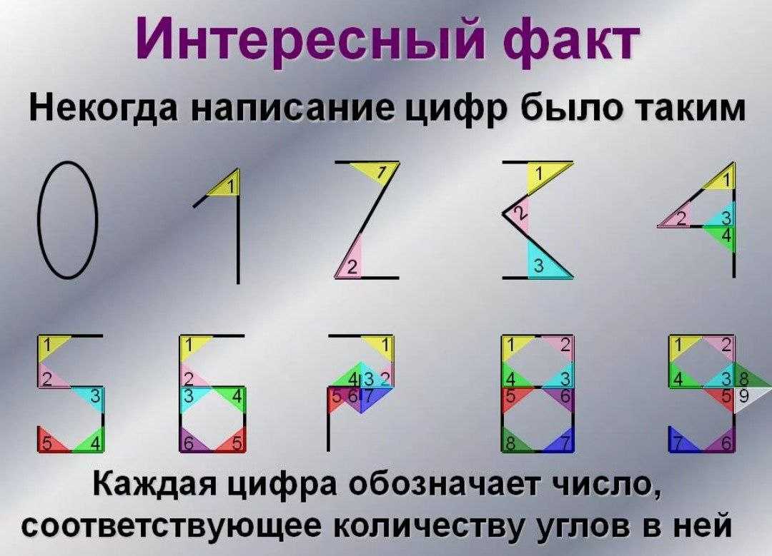 Цифра 7 в стихах, пословицах, ребусах и картинках