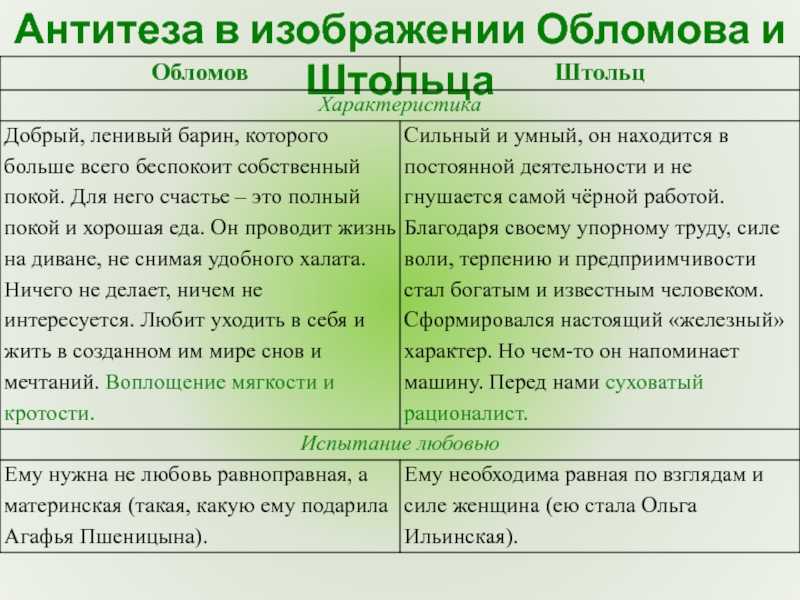 Кто по происхождению штольц. характеристика андрея штольца в романе “обломов”: описание внешности, характера, происхождения в цитатах