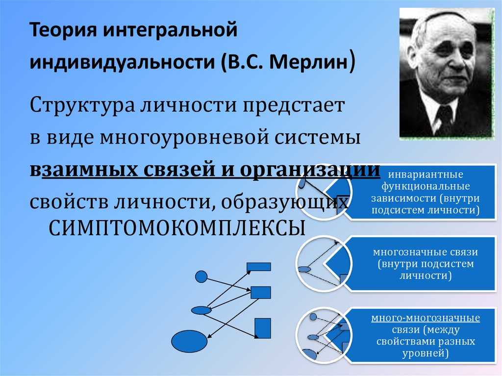 Теория личности по мясищеву. контрольная работа. психология. 2010-03-12