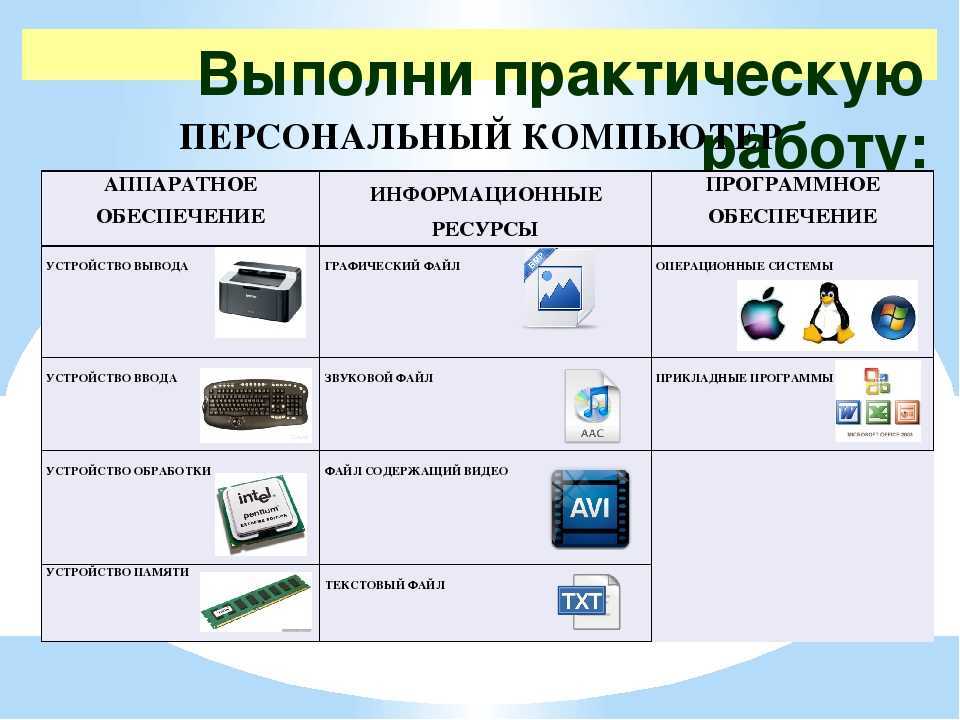 Что такое контроллер и какую функцию он выполняет - изучаем информатику в 7 классе