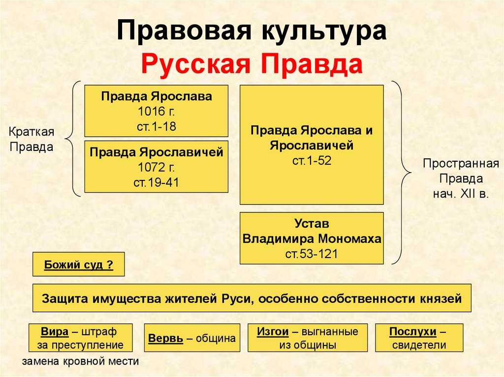 Княжеский домен это кратко