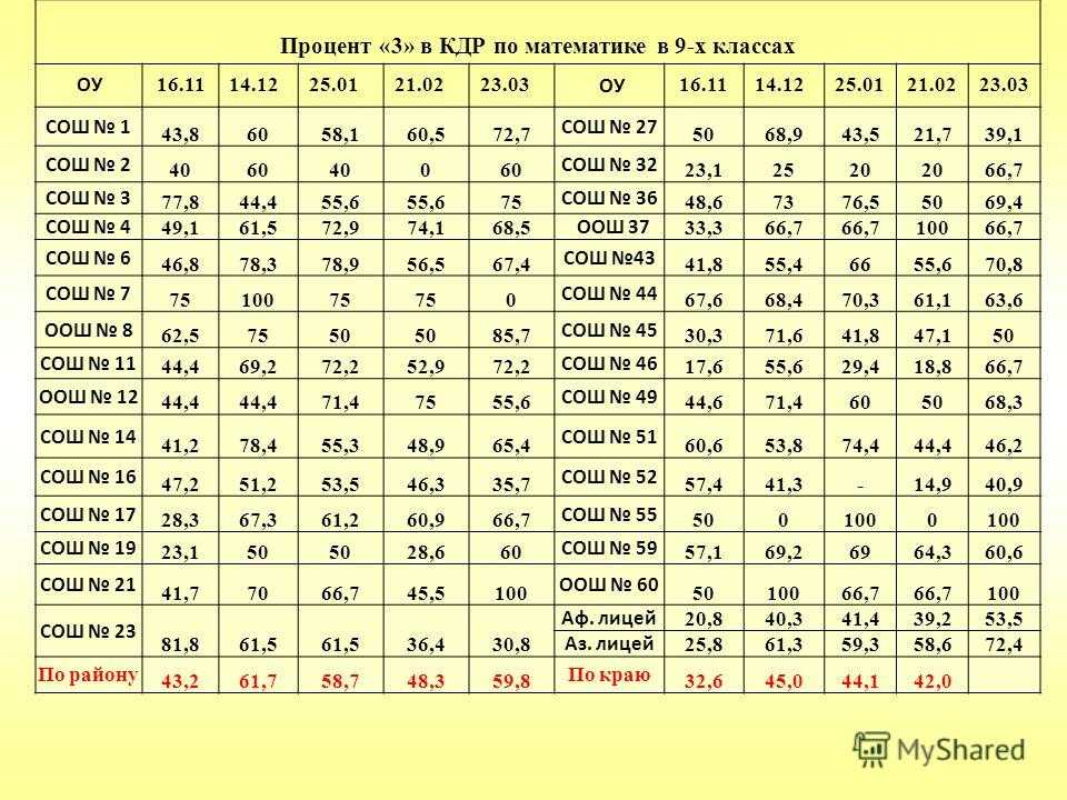 Кдр — мкоу "бартатская сош"