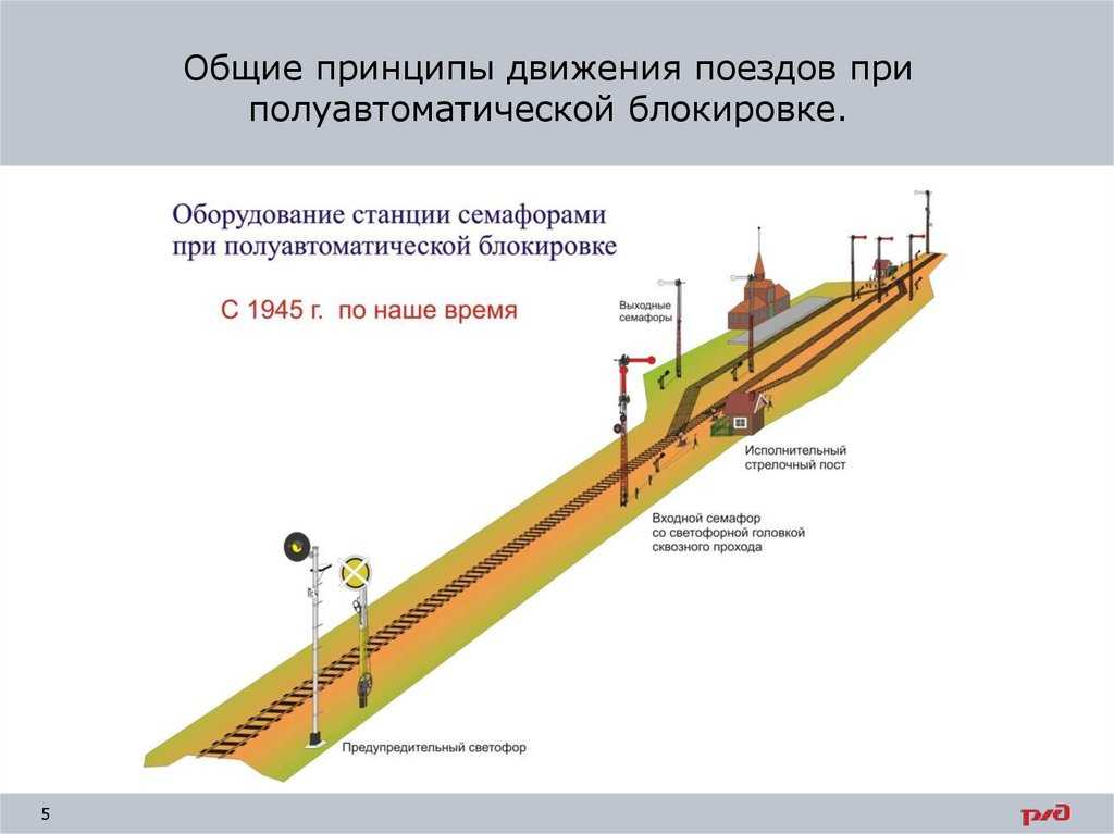 Глава ii. основные конструкции автоблокировки [1958 неугасов н.м., степанов н.м., новиков в.д. - проектирование автоматической блокировки на железнодорожном транспорте]