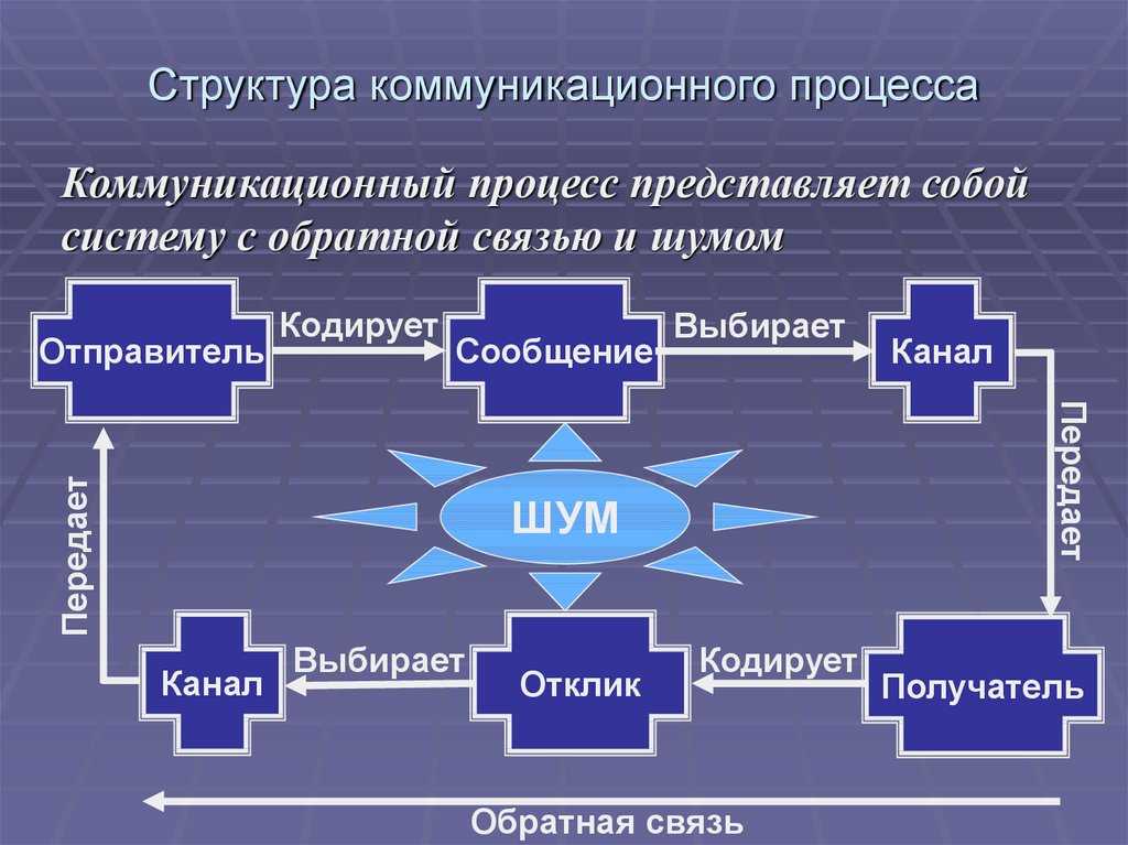 Особенности общения в современном мире. место и роль общения в жизни человека
