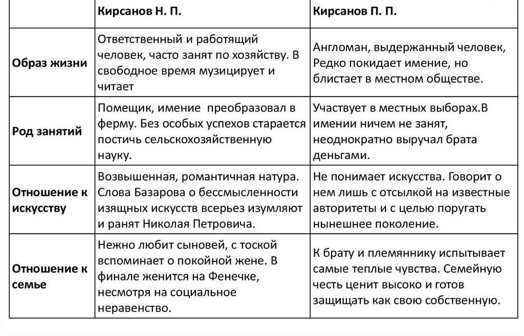 Внешность аркадия кирсанова цитаты из текста