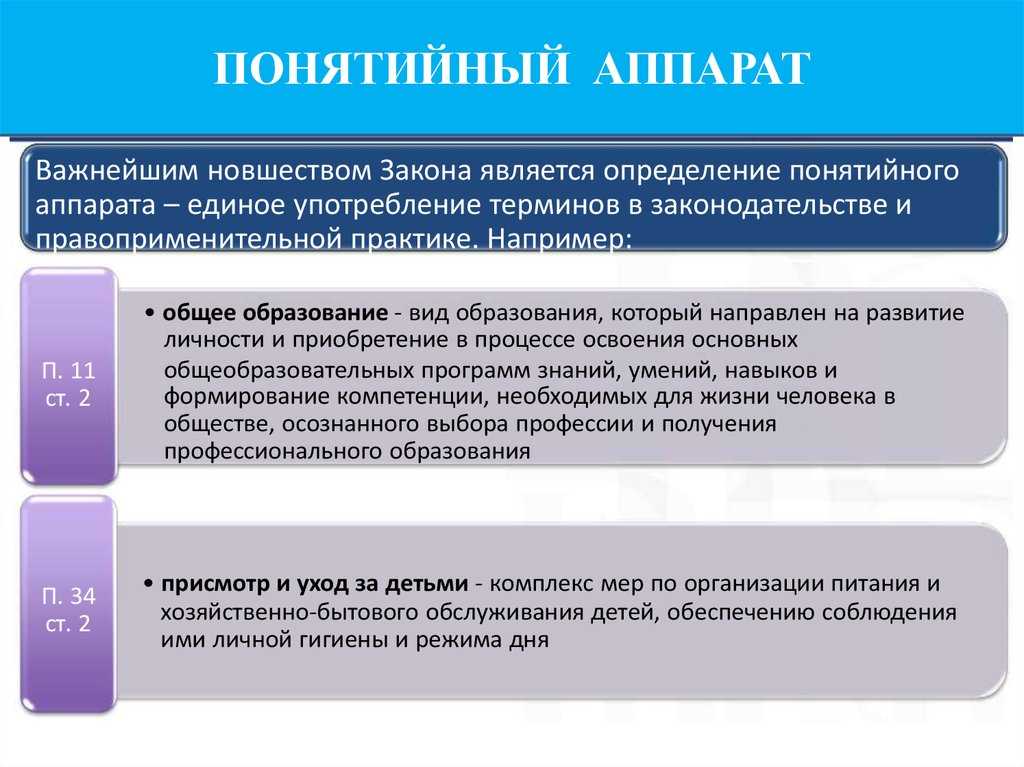 Что такое понятийный аппарат