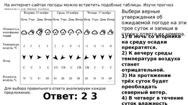 Weather forecast – проект по английскому языку | grammar-tei.com