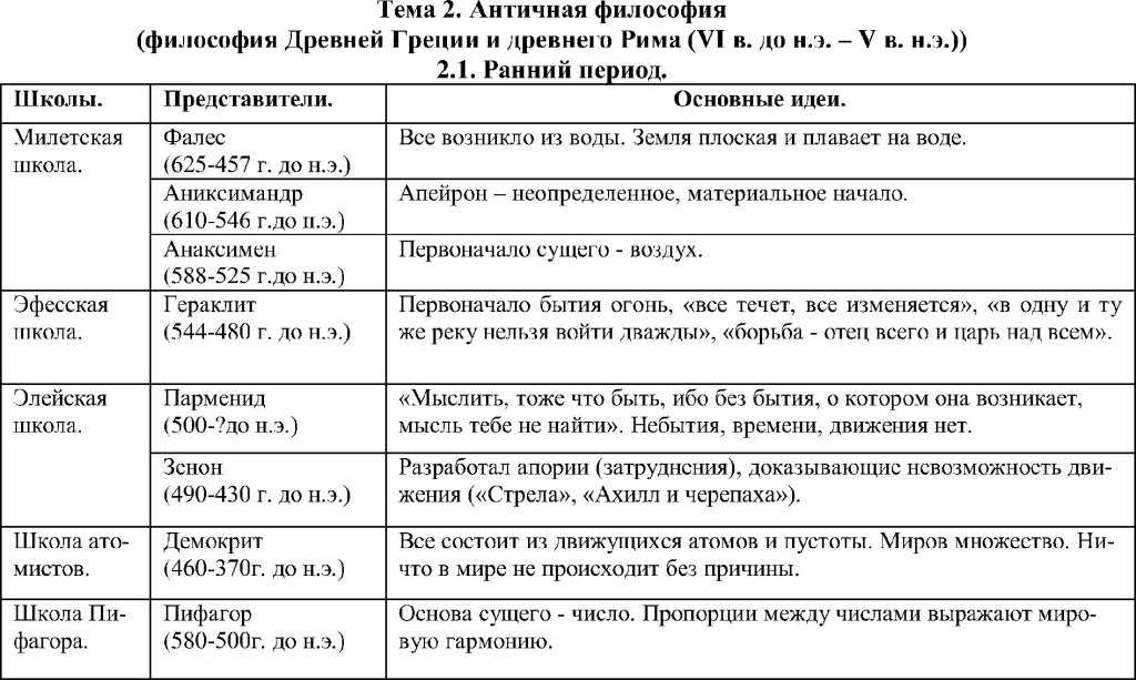 Атомизм: история, теория, постулаты и представители - история - 2023