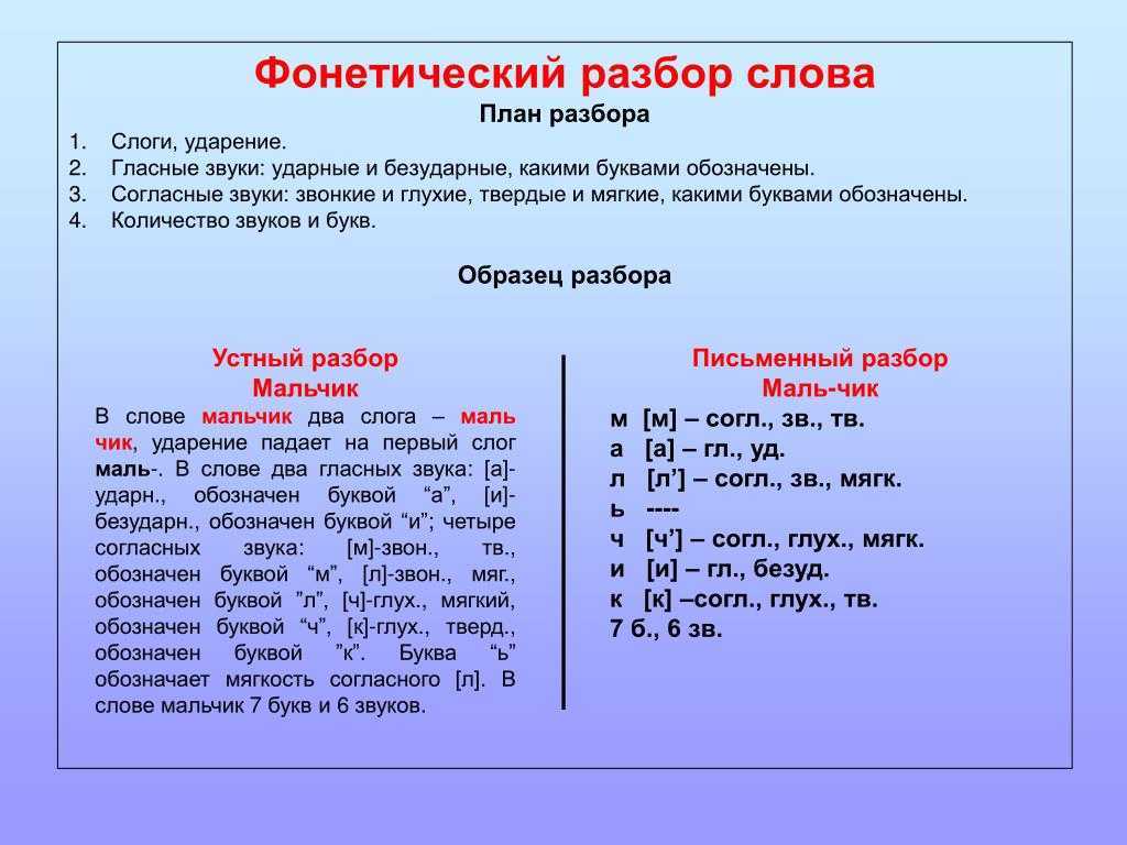 Трансиорданский меморандум