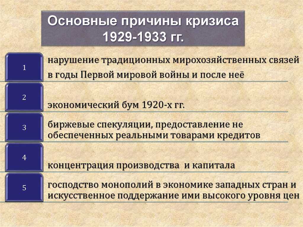 Мировые экономические кризисы, последствия и причины, проблема и условия кризиса, история и типы экономических кризисов, пути преодоления