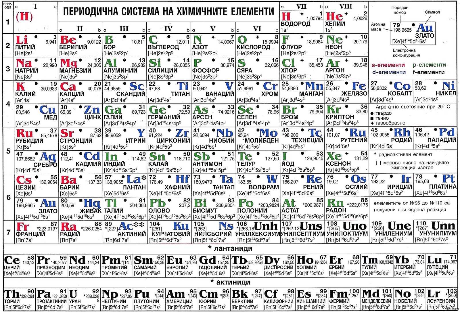 Таблицаменделеева